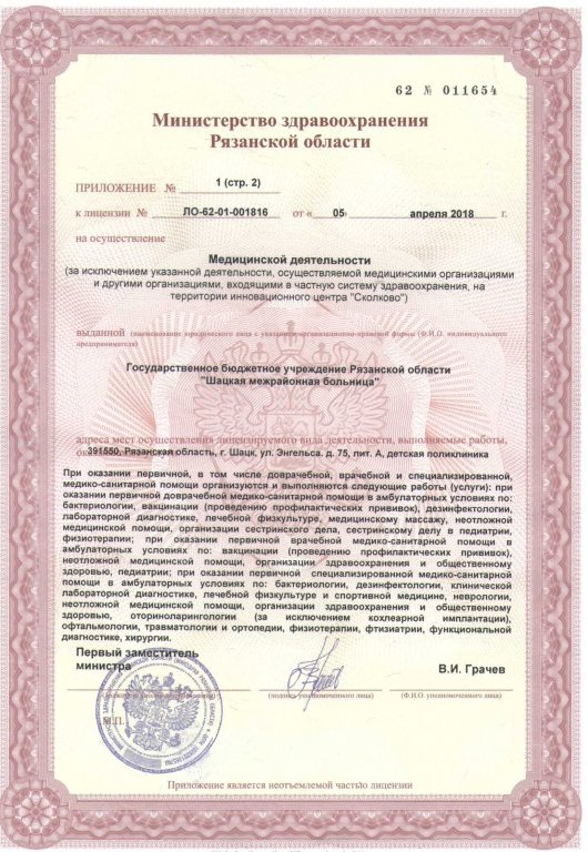 Лицензии 2018