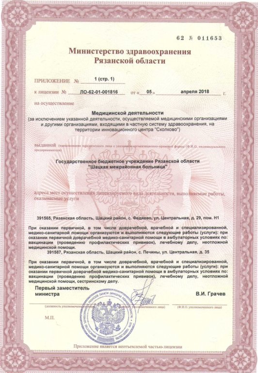 Лицензии 2018