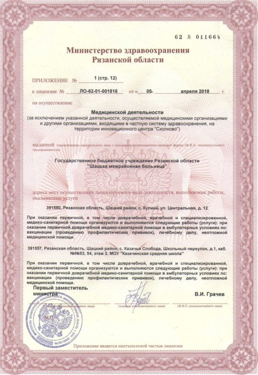 Лицензии 2018