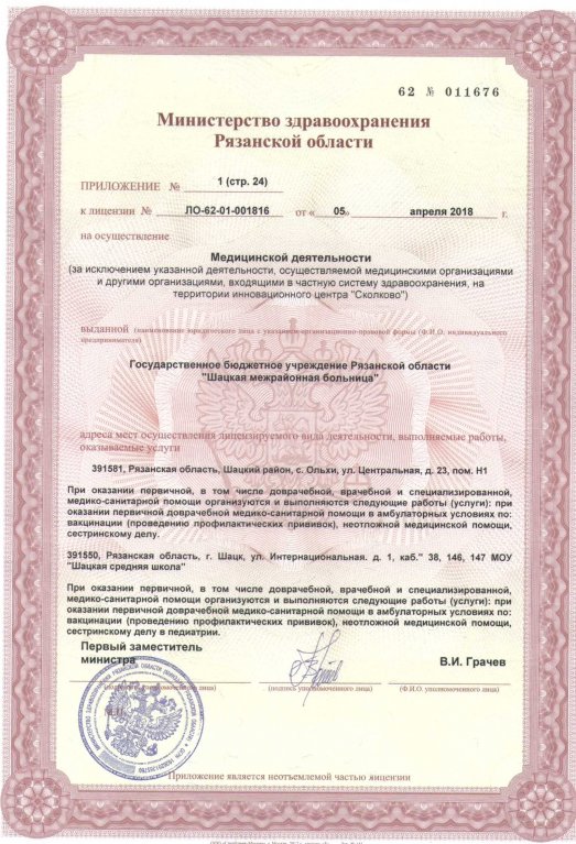 Лицензии 2018